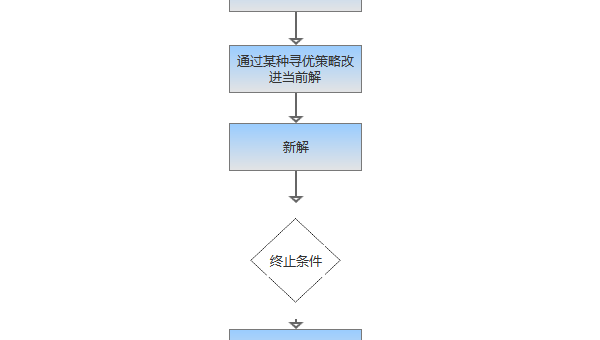 算法空间复杂度优化技巧：滚动数组与状态压缩,速发云资源网