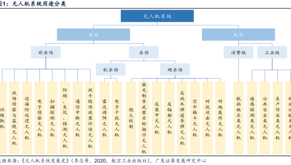GDB 内存视图分析：堆块布局与内存泄漏模式识别,速发云资源网