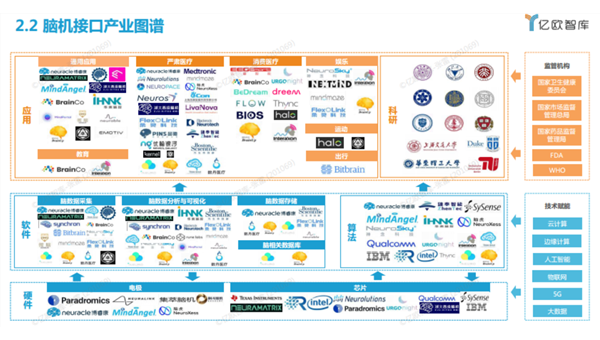 未来编程工具终极形态：脑机接口与 AI 协同的无代码开发时代,速发云资源网
