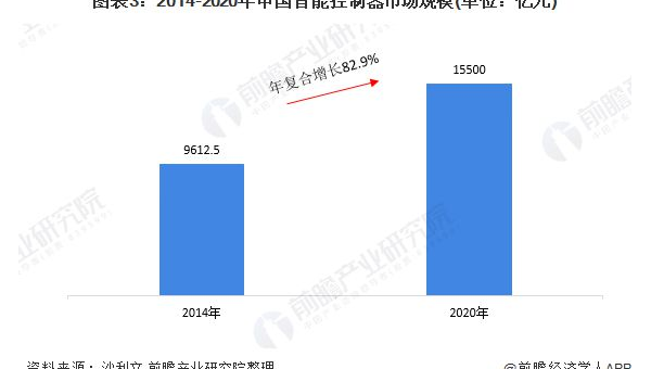 Android 智能车载交互系统开发的趋势,速发云资源网