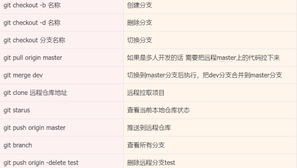 Gitee 代码托管的性能优化,速发云资源网