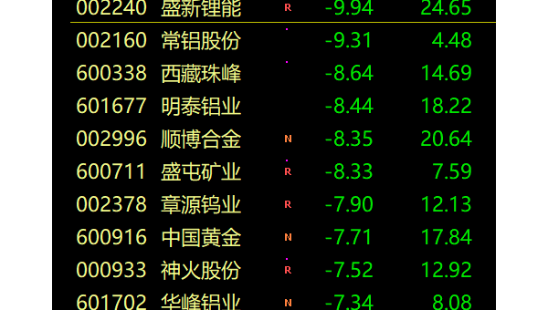 Linux 怎么查看系统的 PCI 设备信息,速发云资源网