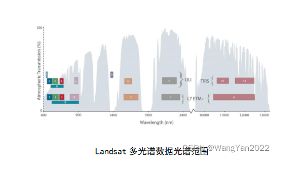 Python 机器学习模型评估学习的指标与方法,速发云资源网