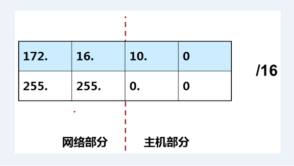 linux 取ip地址的命令,速发云资源网