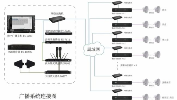 Linux 怎样监控系统的套接字连接状态,速发云资源网