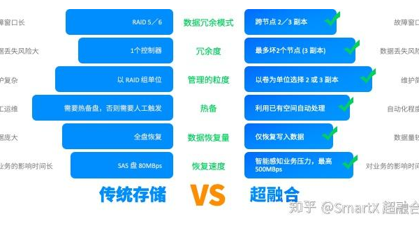 AWS Elastic Beanstalk 技术债务：传统架构与 Serverless 的兼容,速发云资源网