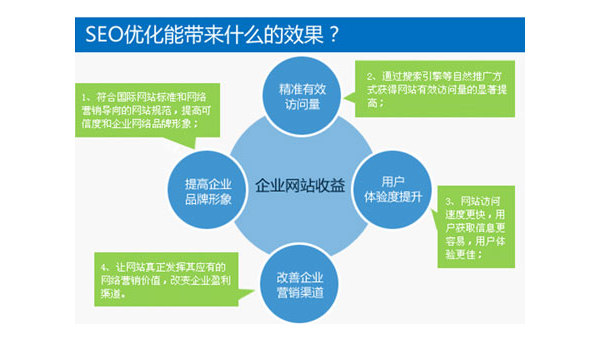 织梦 CMS 全站关键词布局优化策略与 SEO 效果提升,速发云资源网