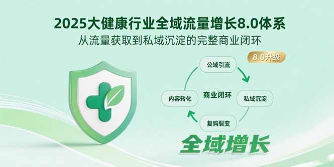 2025大健康行业全域流量增长8.0体系，从流量获取到私域沉淀的完整商业闭环,速发云资源网