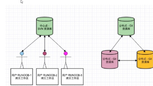 Subversion（SVN）二十年：集中式版本控制的兴衰与遗产,速发云资源网