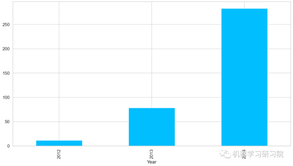 Python 时间序列分析学习的方法与工具,速发云资源网