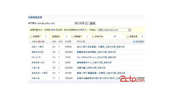 Discuz! 论坛 SEO 中活动推广对网站流量及 SEO 影响,速发云资源网