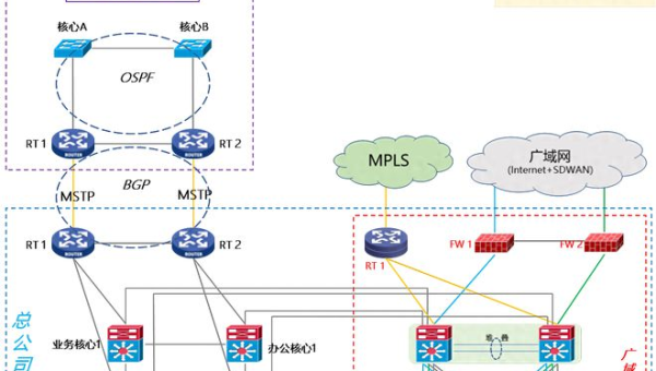 网络编程的软件定义广域网学习：SD - WAN 架构与配置,速发云资源网