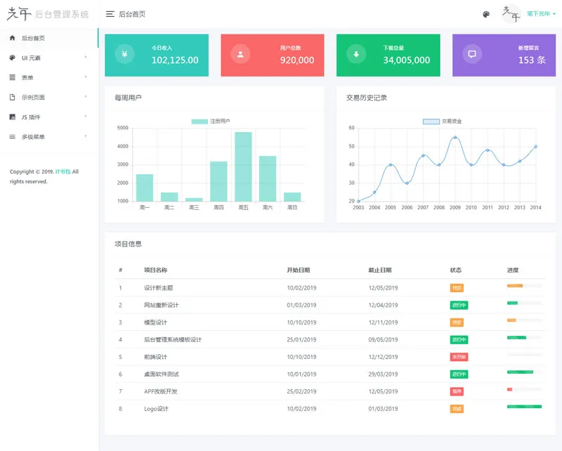 光年(Light Year Admin)网站后台管理系统模板,速发云资源网