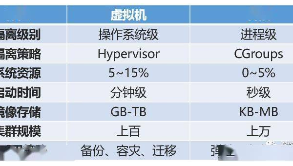 Docker 容器隔离技术：Namespace 与 Cgroups 的底层实现,速发云资源网