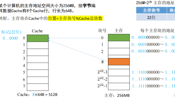 Kubernetes 存储卷调度策略：基于 IOPS 的节点亲和性配置,速发云资源网