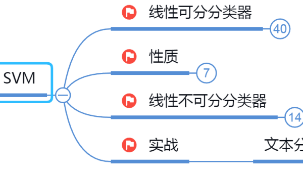 人工智能深度学习框架学习：PyTorch 高级用法,速发云资源网