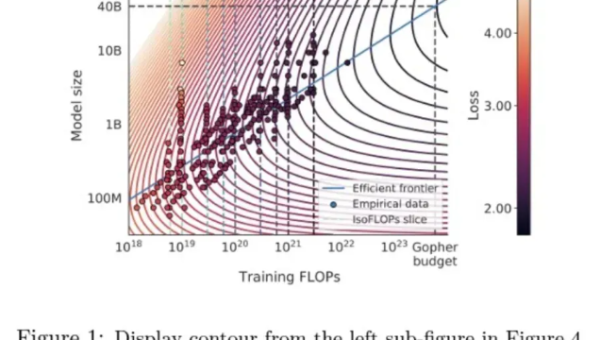 人工智能模型优化技巧：使用知识蒸馏压缩模型,速发云资源网