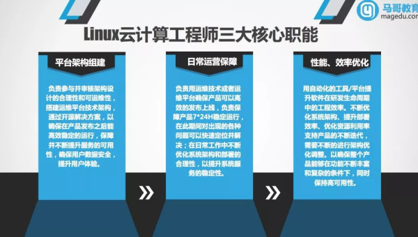 怎么学好linux运维,速发云资源网