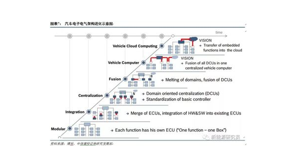 编程工具的汽车软件自动驾驶功能开发,速发云资源网