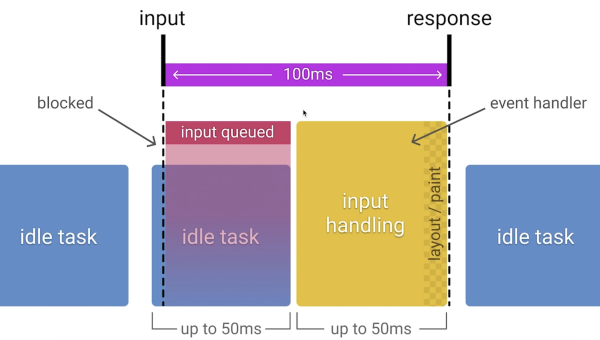 编程工具的性能优化，提升项目开发速度,速发云资源网