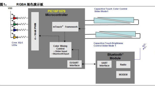 linux嵌入式应用开发学什么,速发云资源网