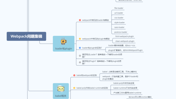 前端 Webpack 配置原理及优化面试题汇总,速发云资源网