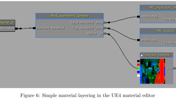 Unreal Engine 动画蓝图优化：状态机层次结构与过渡逻辑简化,速发云资源网