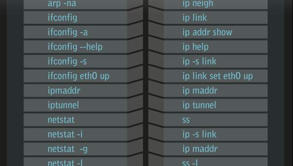 linux的route怎么用,速发云资源网