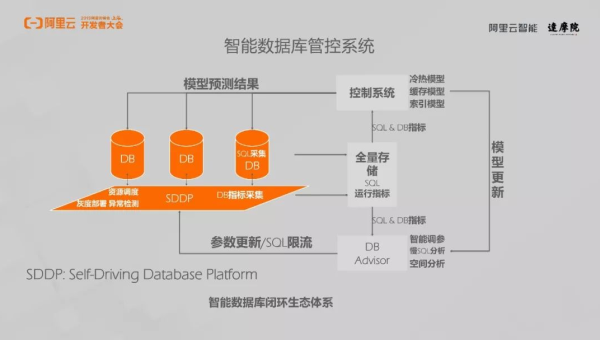 数据库云原生数据库的发展趋势分析,速发云资源网