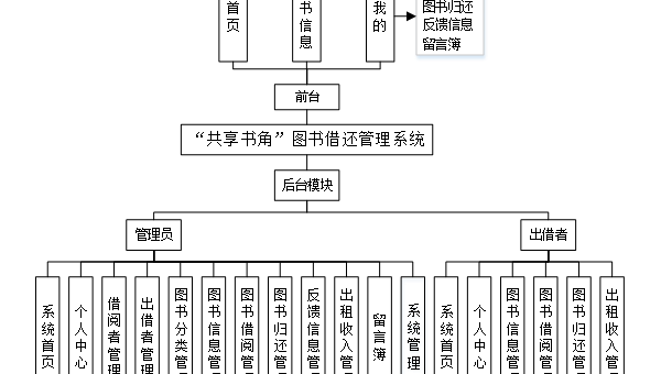 pgAdmin 数据库用户管理的详细流程,速发云资源网