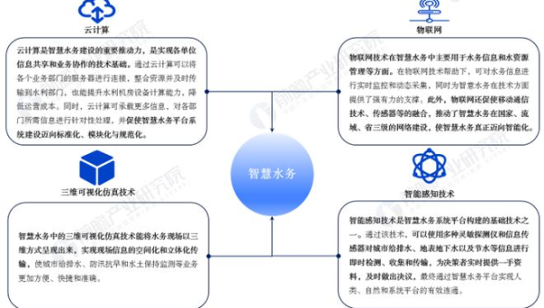 区块链技术基础知识点,速发云资源网
