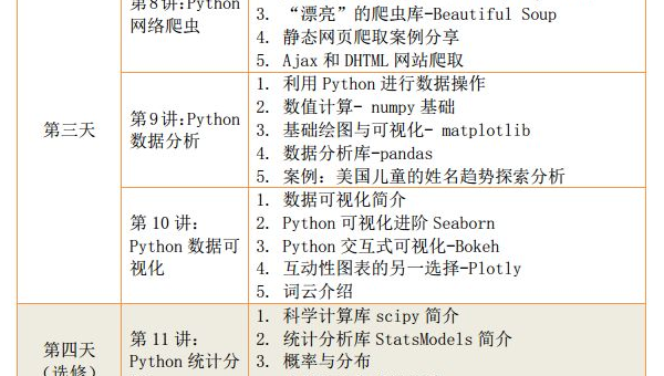 Python 协程学习的原理与使用,速发云资源网