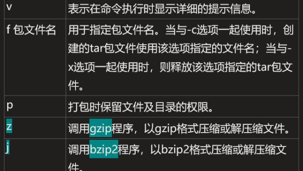 linux .tar如何解压,速发云资源网
