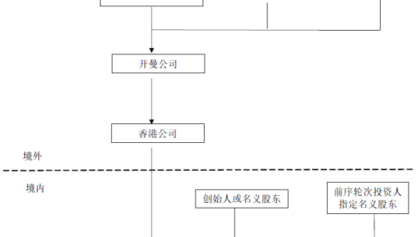 Java 企业级架构学习：领域驱动设计实践,速发云资源网