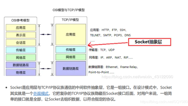 网络编程 TCP 粘包面试题解决方案,速发云资源网