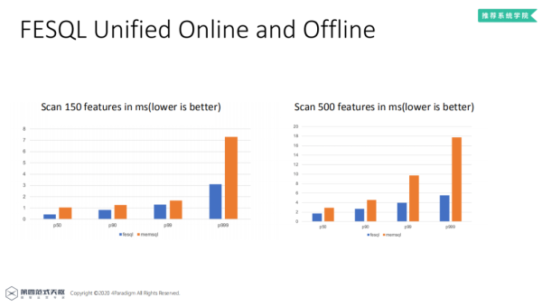 大数据集群性能优化技巧：优化 HDFS 数据存储布局,速发云资源网