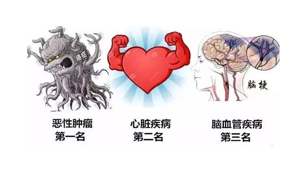 十大最容易被忽略的癌症征兆,速发云资源网