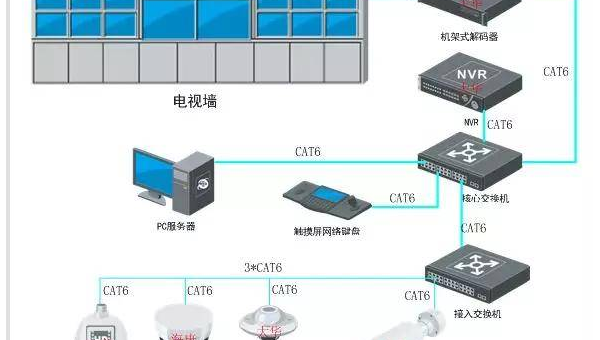 Linux 怎样监控系统的进程上下文切换次数,速发云资源网