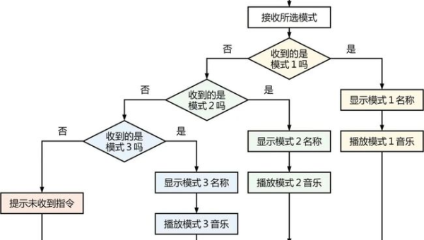 嵌入式编程学习的硬件与软件结合,速发云资源网