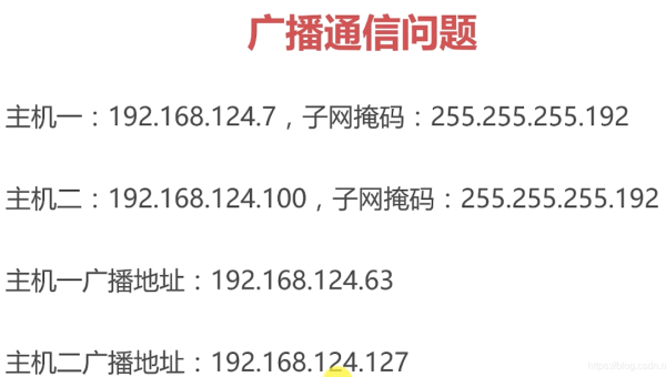 网络编程学习的 UDP 协议特点与应用,速发云资源网