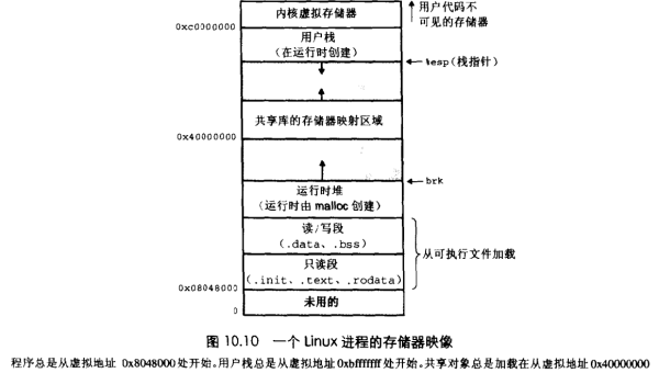 linux主机内存利用率怎么看,速发云资源网