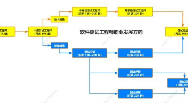 互联网行业十大热门岗位需求,速发云资源网
