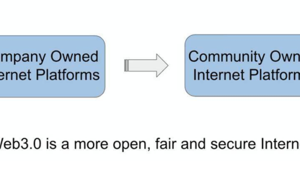 Git 分支模型演变:从 Centralized 到 Distributed Workflow