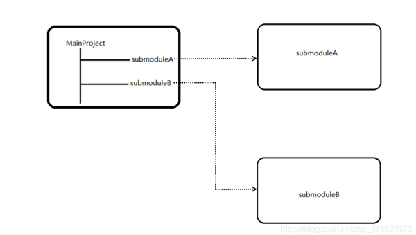 Git 子模块版本混乱：递归更新忽略.gitignore 规则,速发云资源网