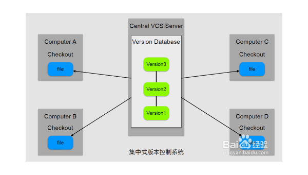 Git 入门：版本控制的基础操作,速发云资源网