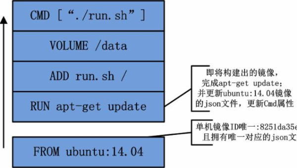 Docker 镜像构建缓存键优化：ADD 与 COPY 指令的哈希计算差异,速发云资源网