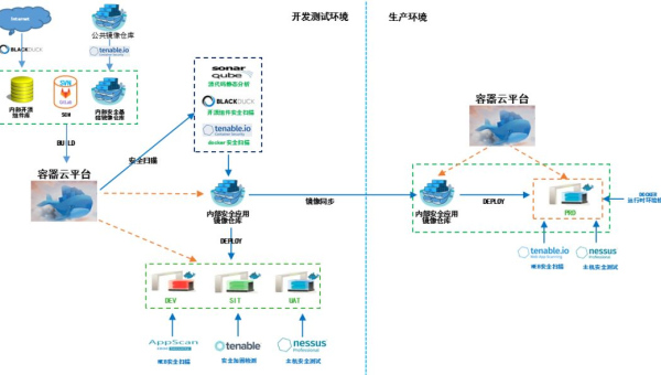 Docker 镜像构建超时:网络代理稳定性与缓存镜像使用