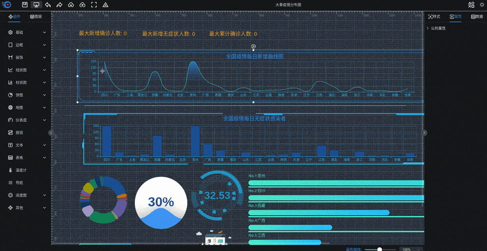可视化大屏数据展示系统 拖拽生成各种炫酷的大屏,速发云资源网
