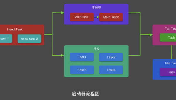 Lightly IDE 依赖解析超时：手动指定镜像源优先级,速发云资源网