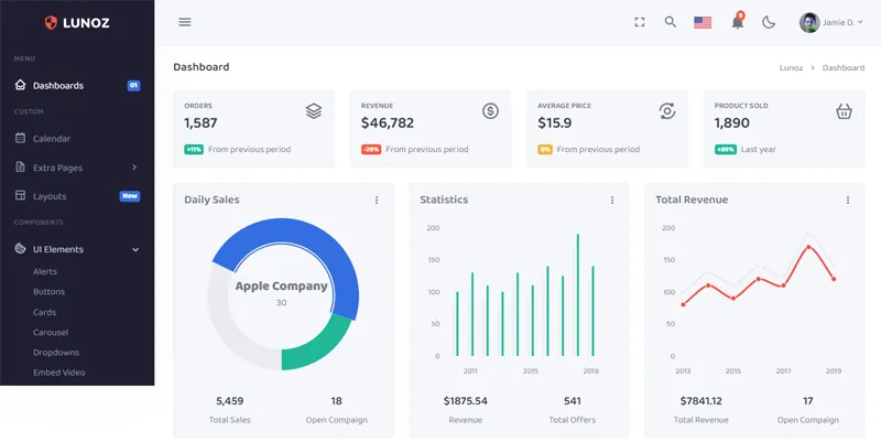 Bootstrap5响应式后台管理系统模板,速发云资源网